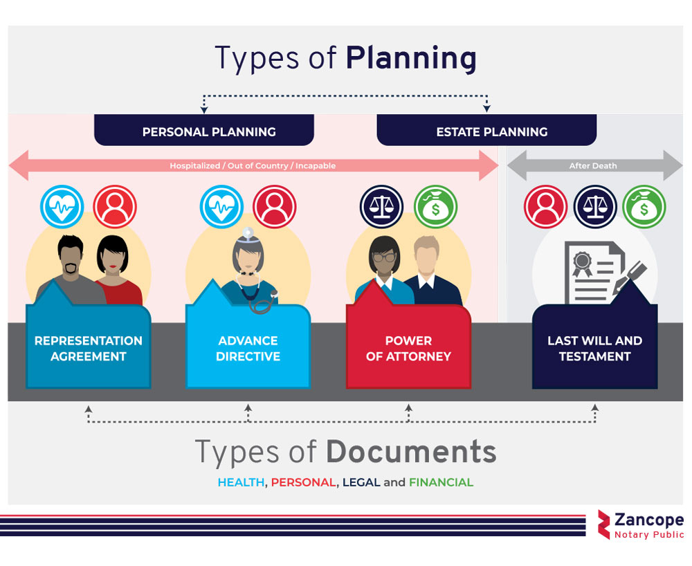 Zancope_Wills-and-Personal-Planning-types-img